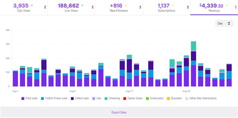 Twitch Stats and Analytics